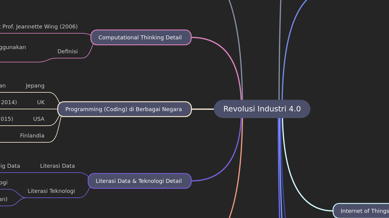 Revolusi Industri 4.0