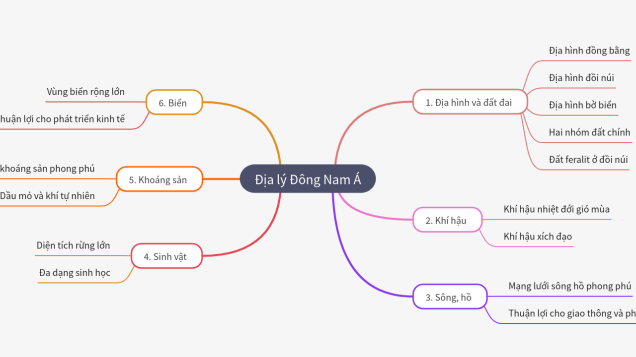 Mind Map:Địa lý Đông Nam Á ...