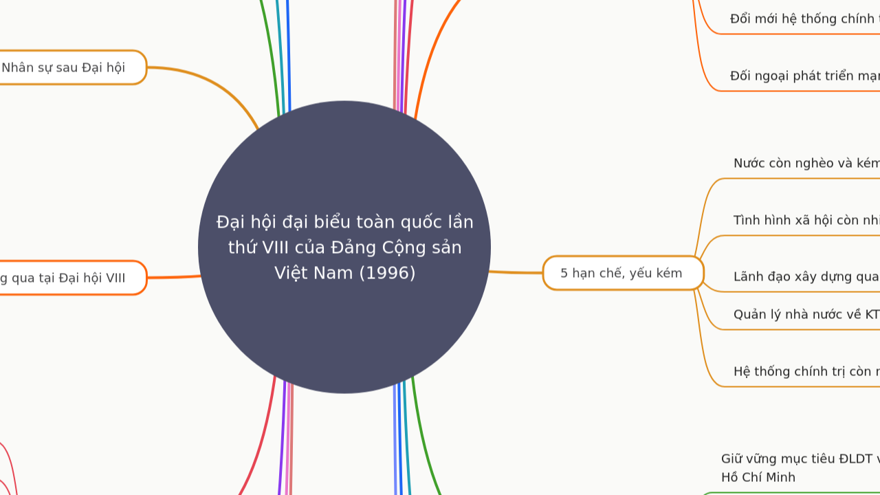 Đại hội đại biểu toàn quốc lần thứ VIII của Đảng Cộng sản Việt Nam (1996)
