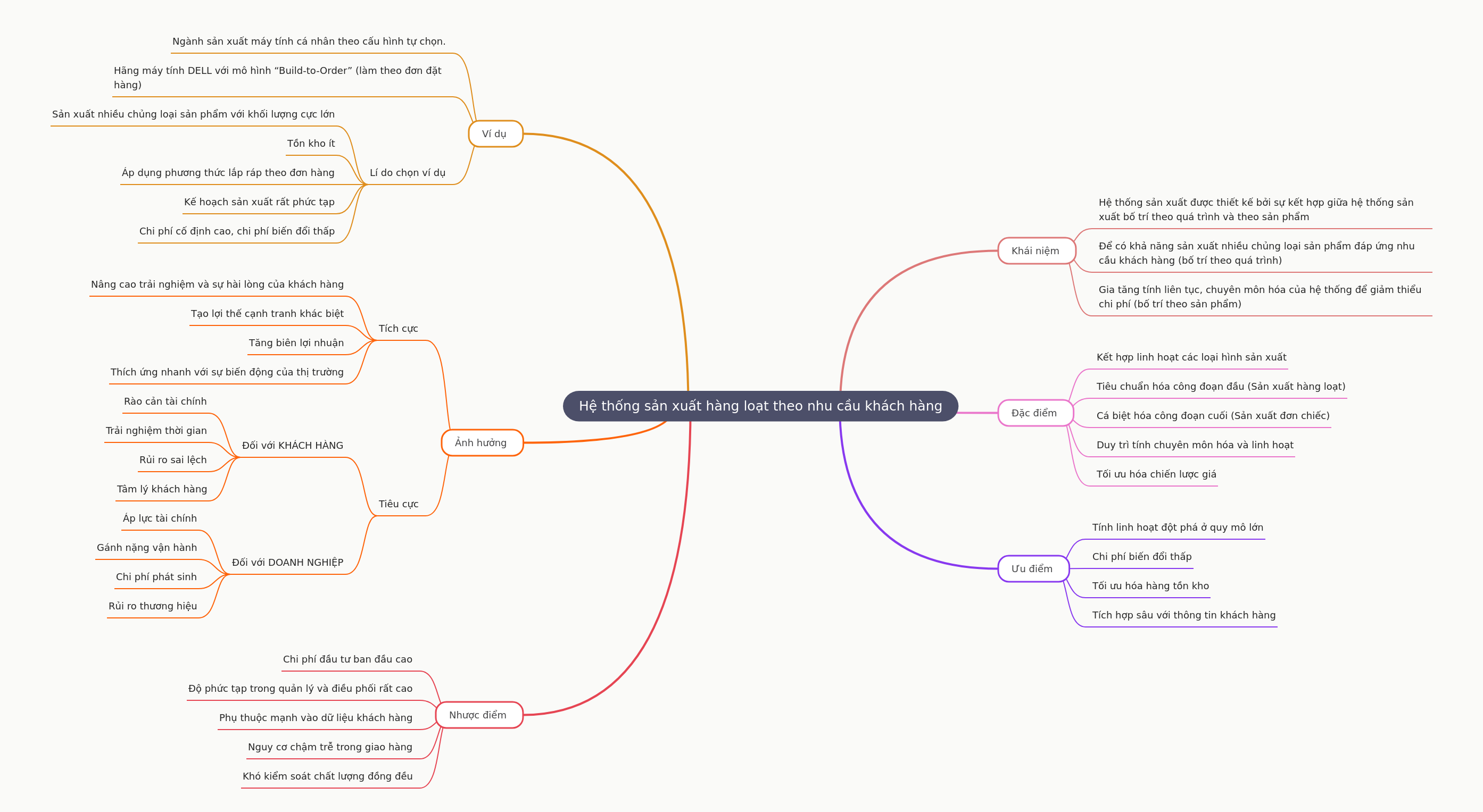 Mass Customization Production Systems Guide