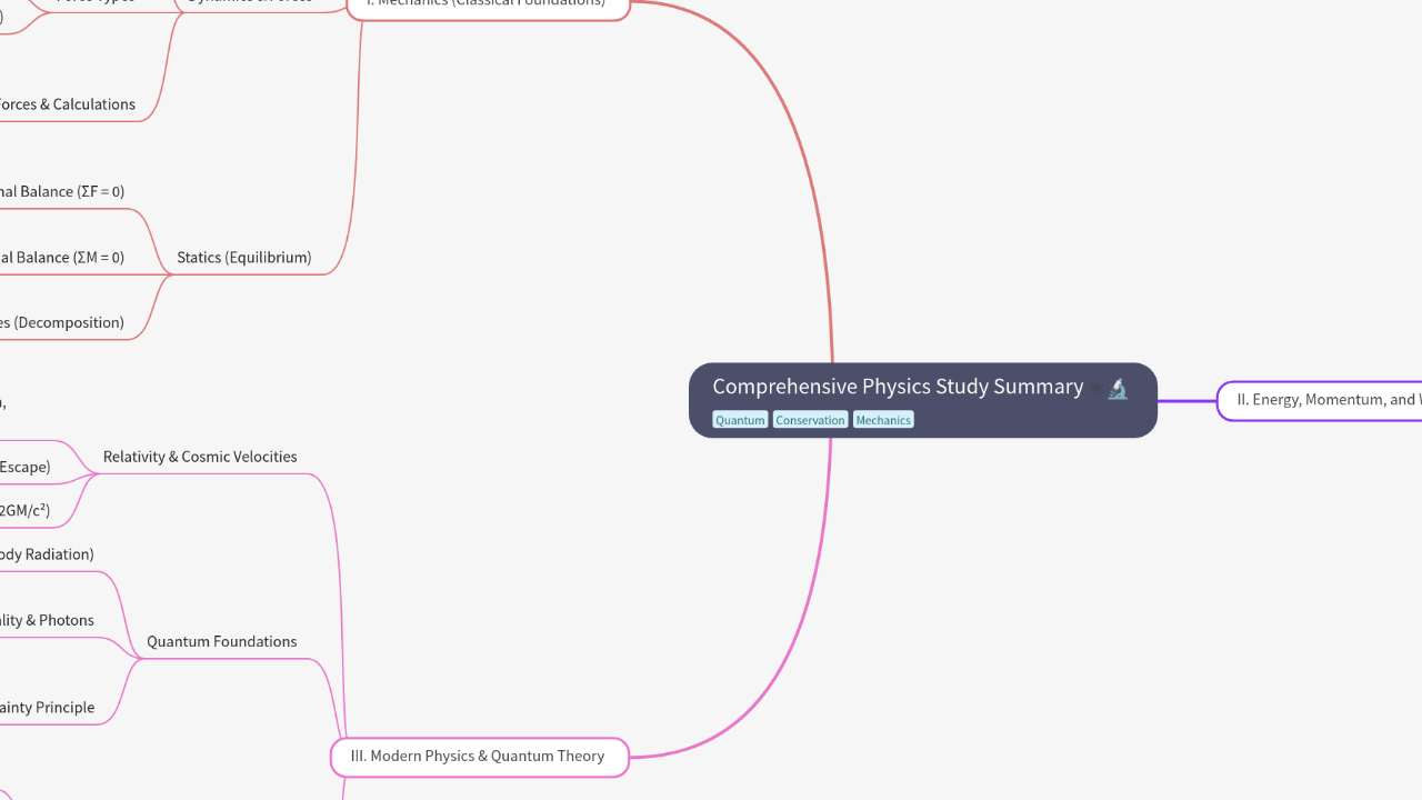Mind Map:Comprehensive Physics Study Summary ...