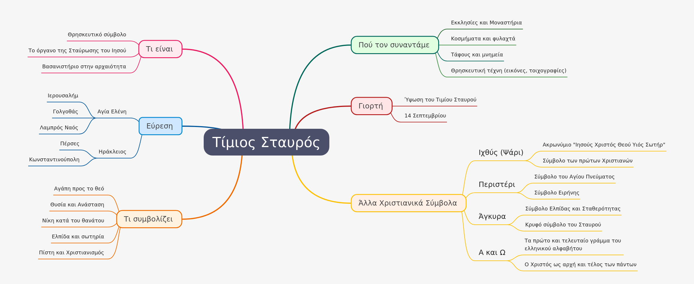 The Holy Cross: Symbolism, Discovery, and Significance
