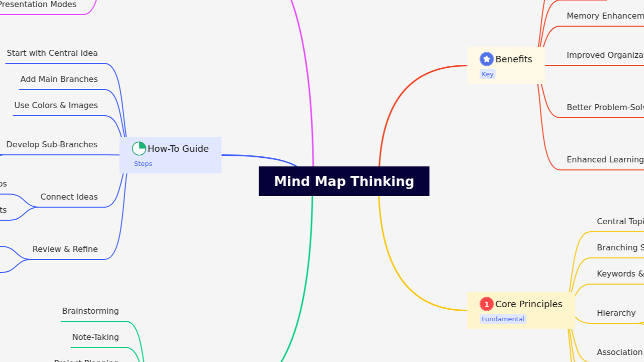 Mind Map Thinking