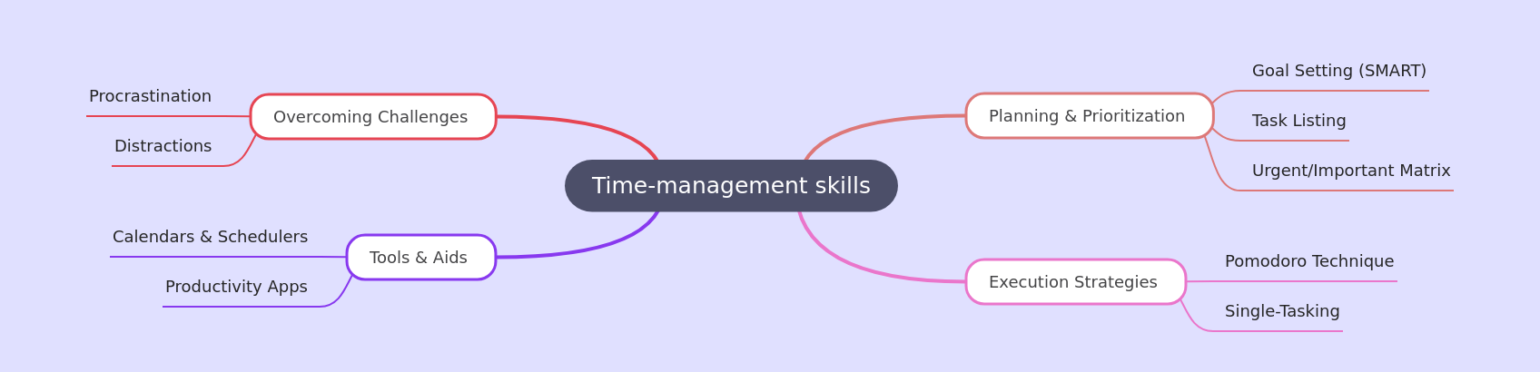 Mastering Time Management Skills