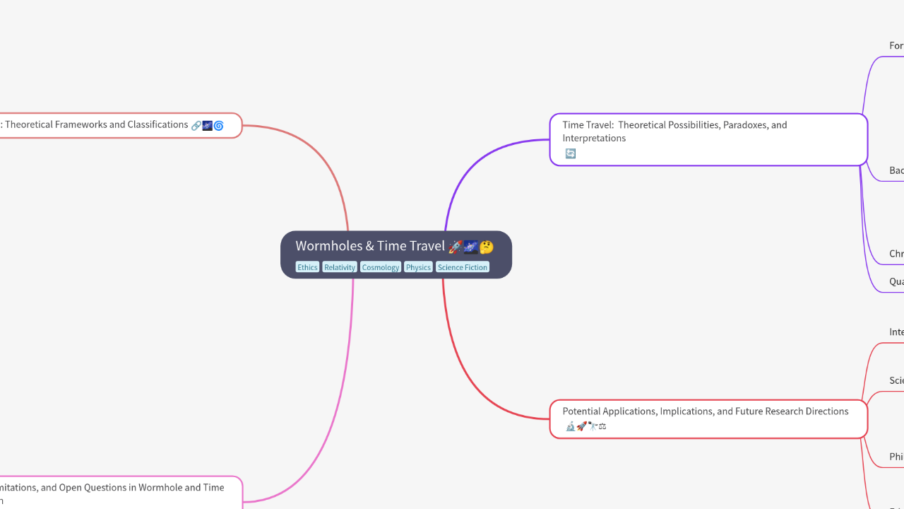Mind Map:Wormholes & Time Travel ...