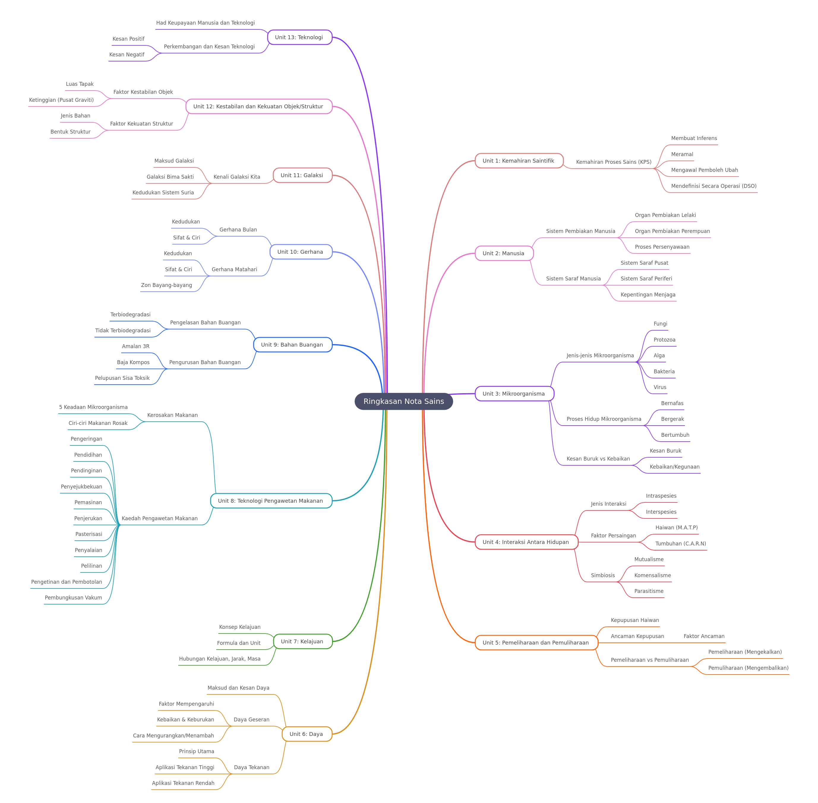 Form 1 Science Notes: Comprehensive Summary