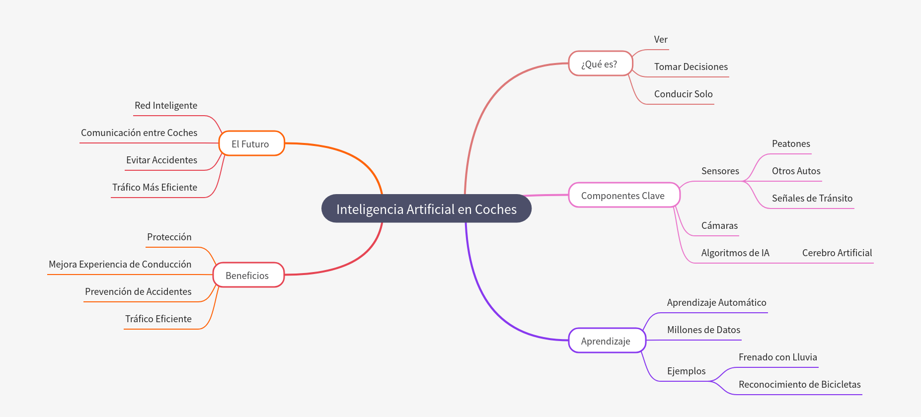 Artificial Intelligence in Cars: A Comprehensive Guide
