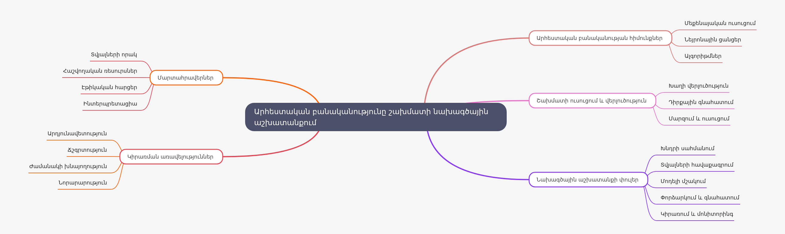 AI in Chess Project Work: A Comprehensive Guide