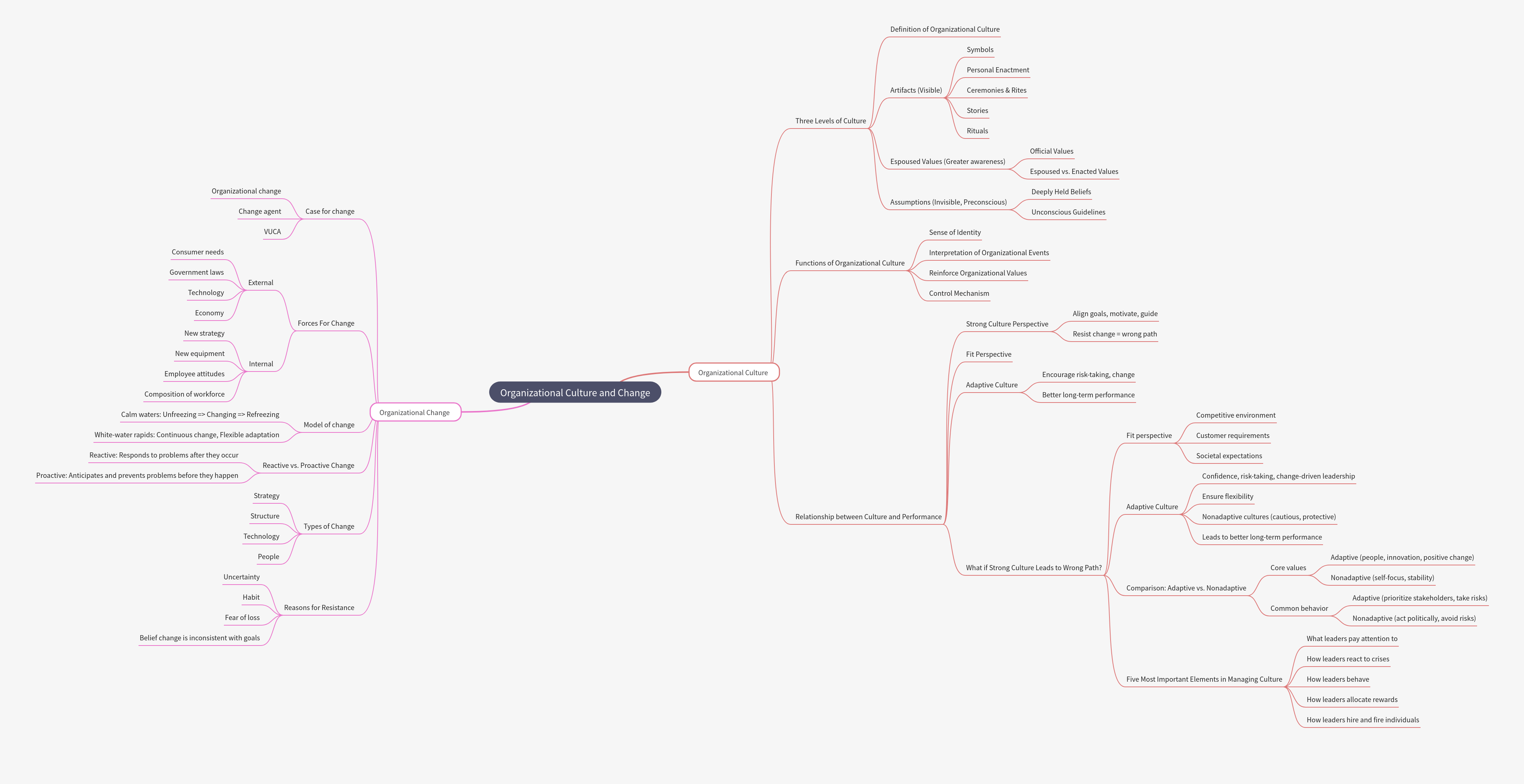 Organizational Culture and Change Dynamics