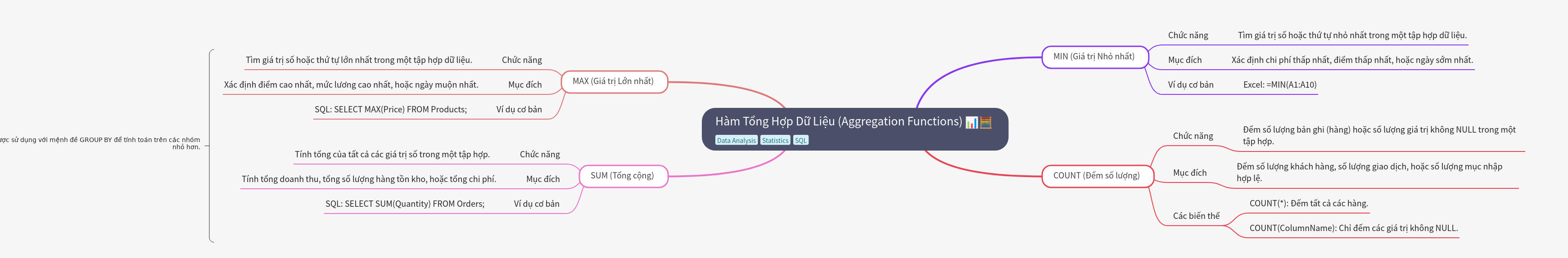 Aggregation Functions: Essential Data Analysis Tools