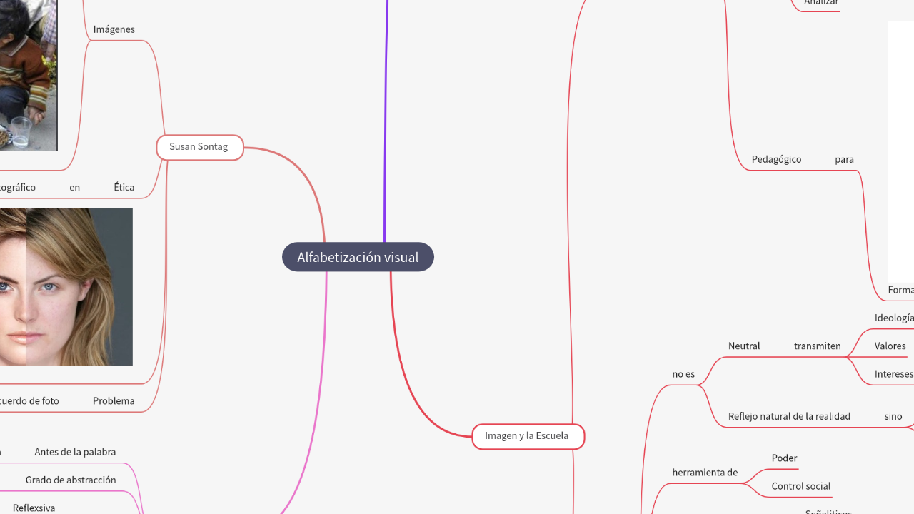 Mind Map:Alfabetización visual ...