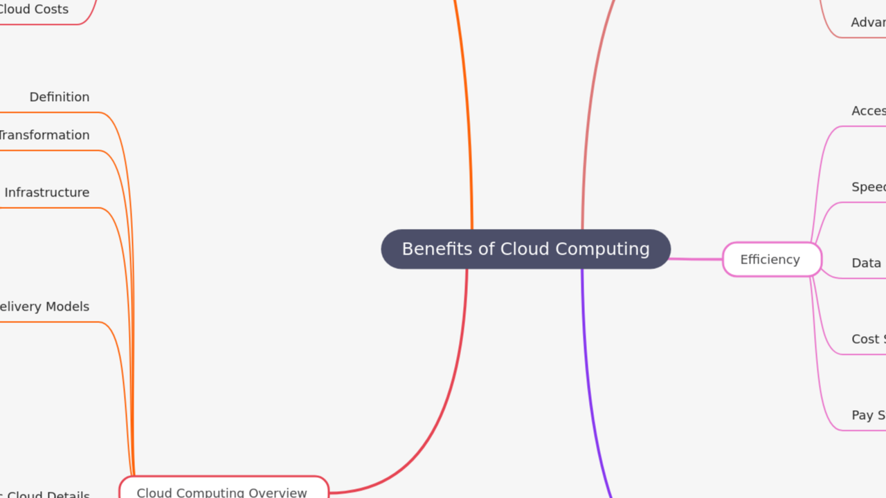 Benefits of Cloud Computing