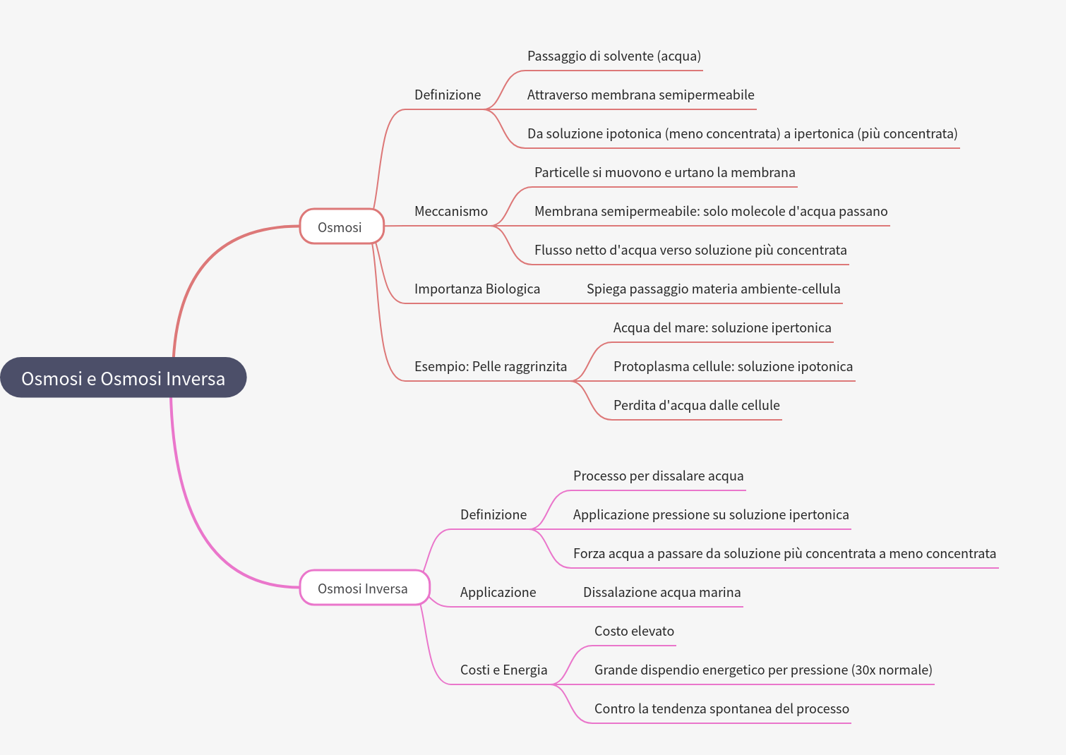 Osmosis and Reverse Osmosis Explained