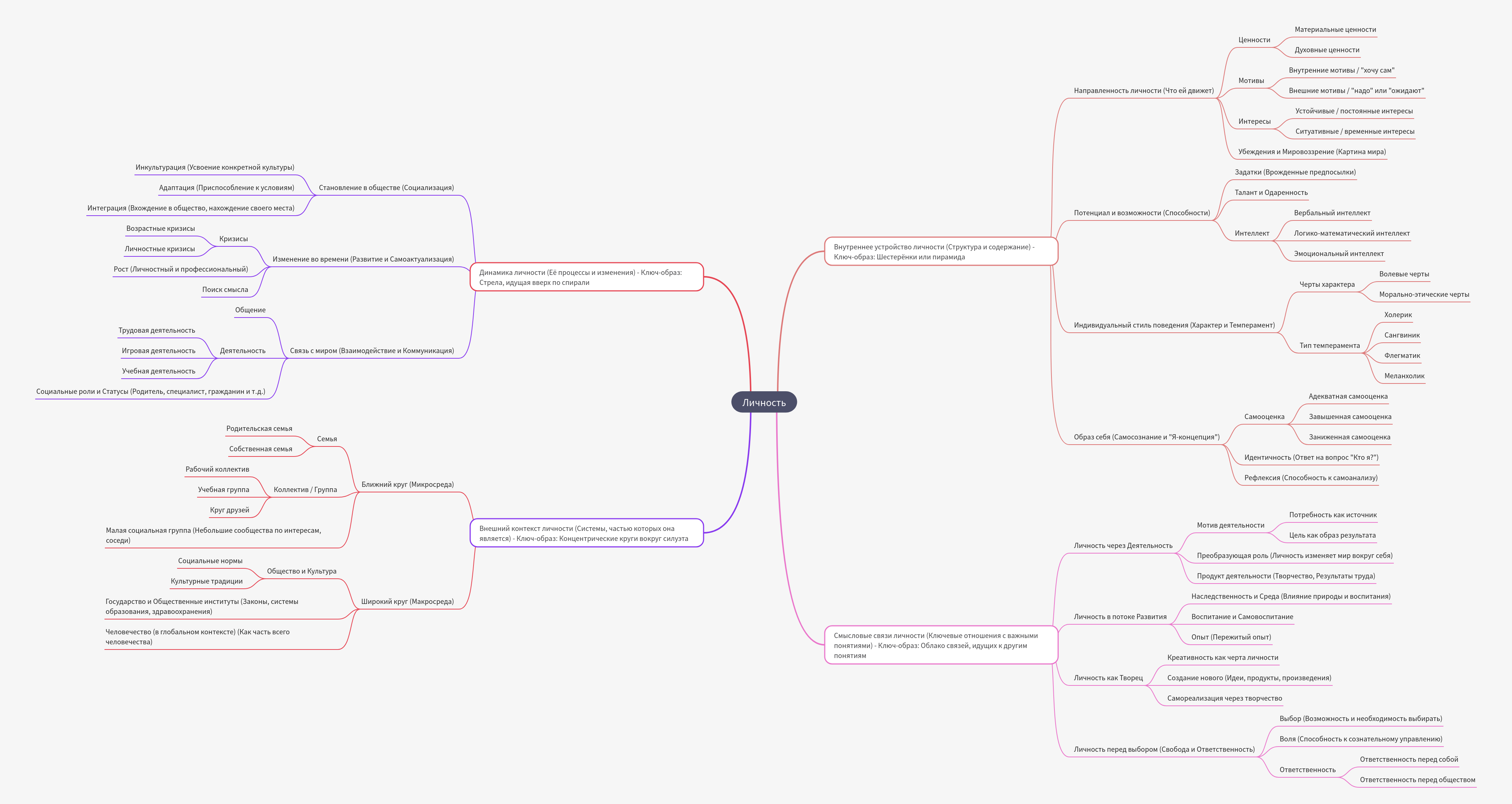 Understanding the Dynamics of Human Personality