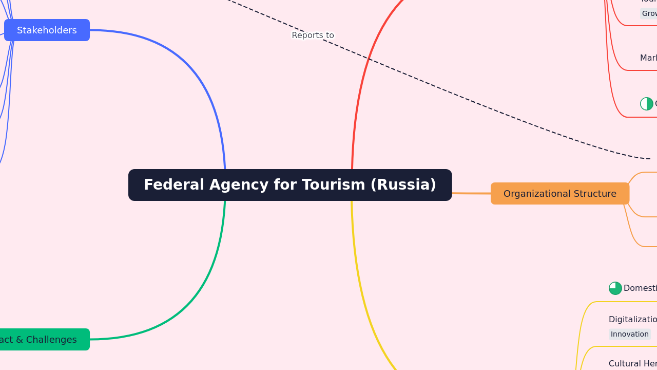 Federal Agency for Tourism (Russia)