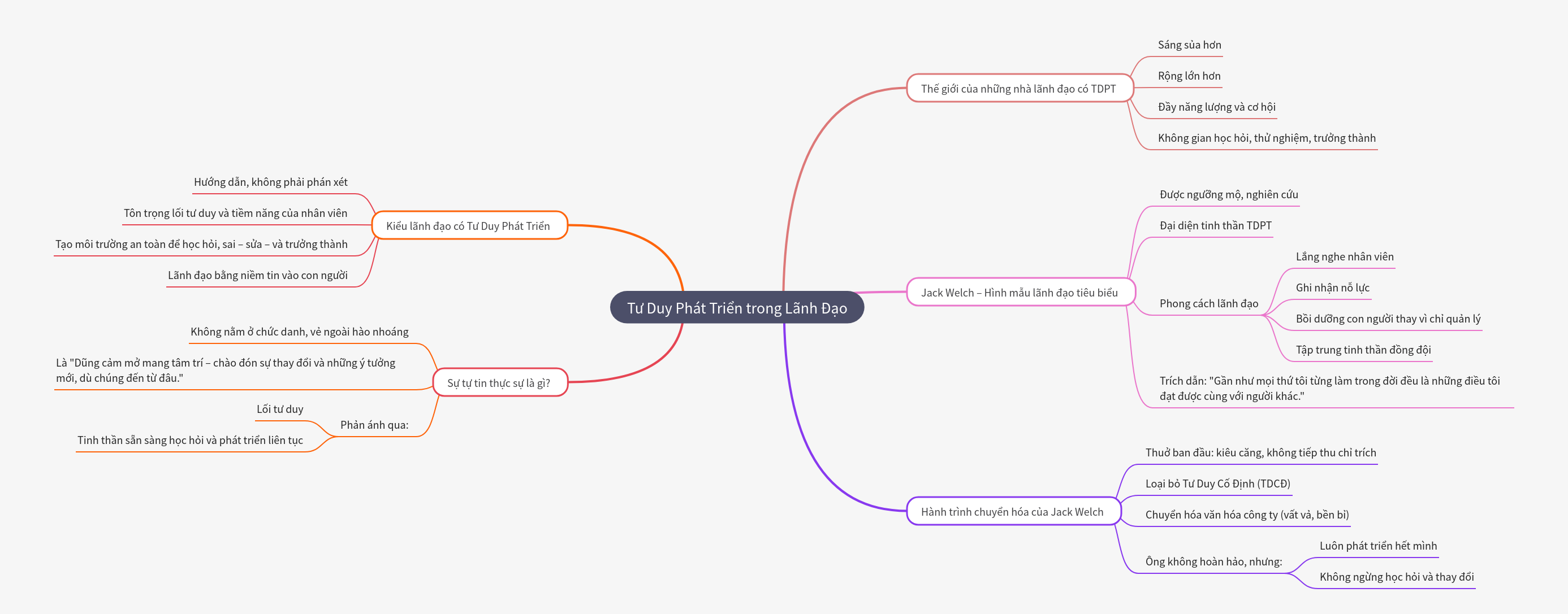 Growth Mindset in Leadership: A Comprehensive Guide