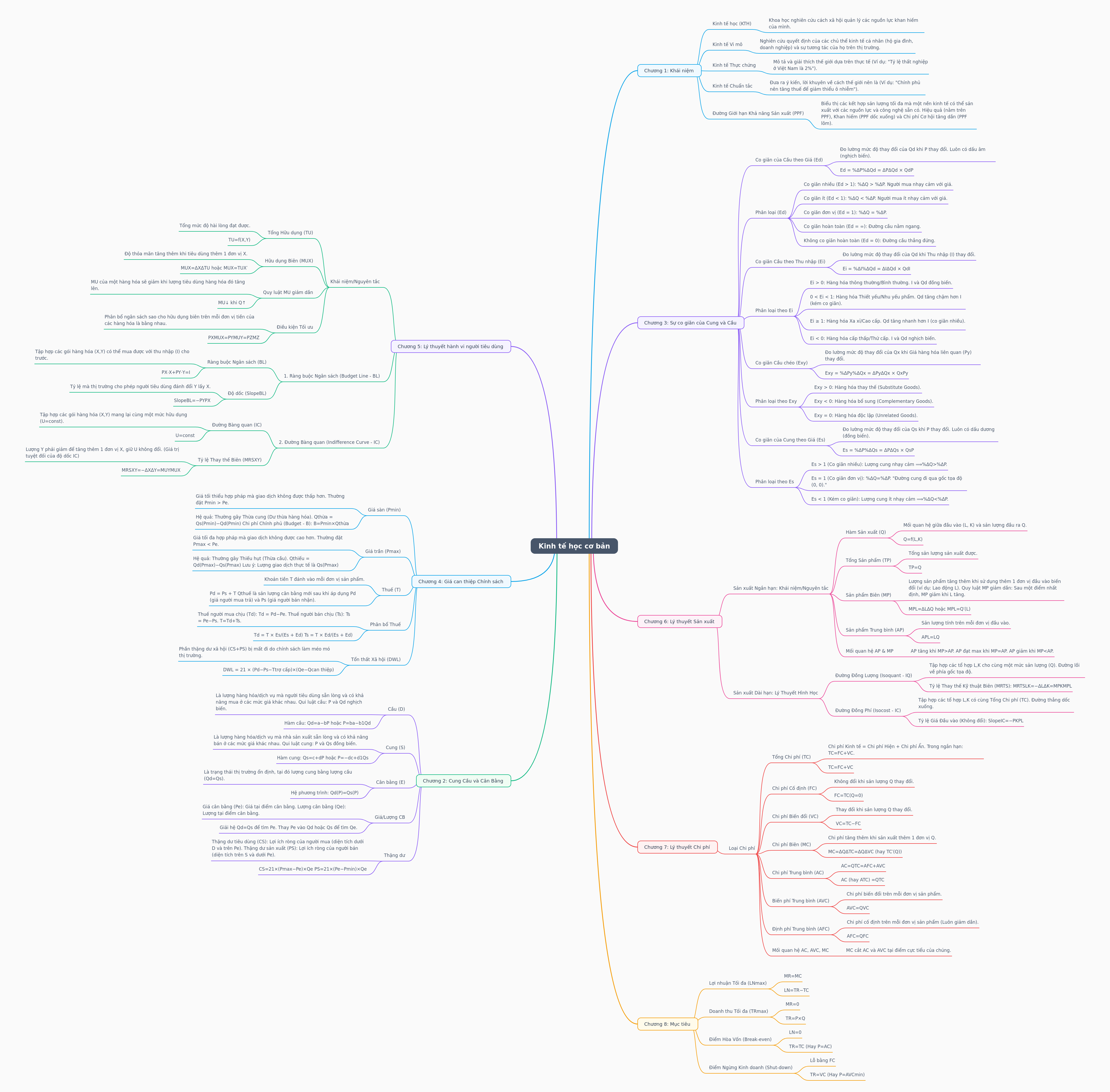 Basic Economics: Core Concepts and Theories