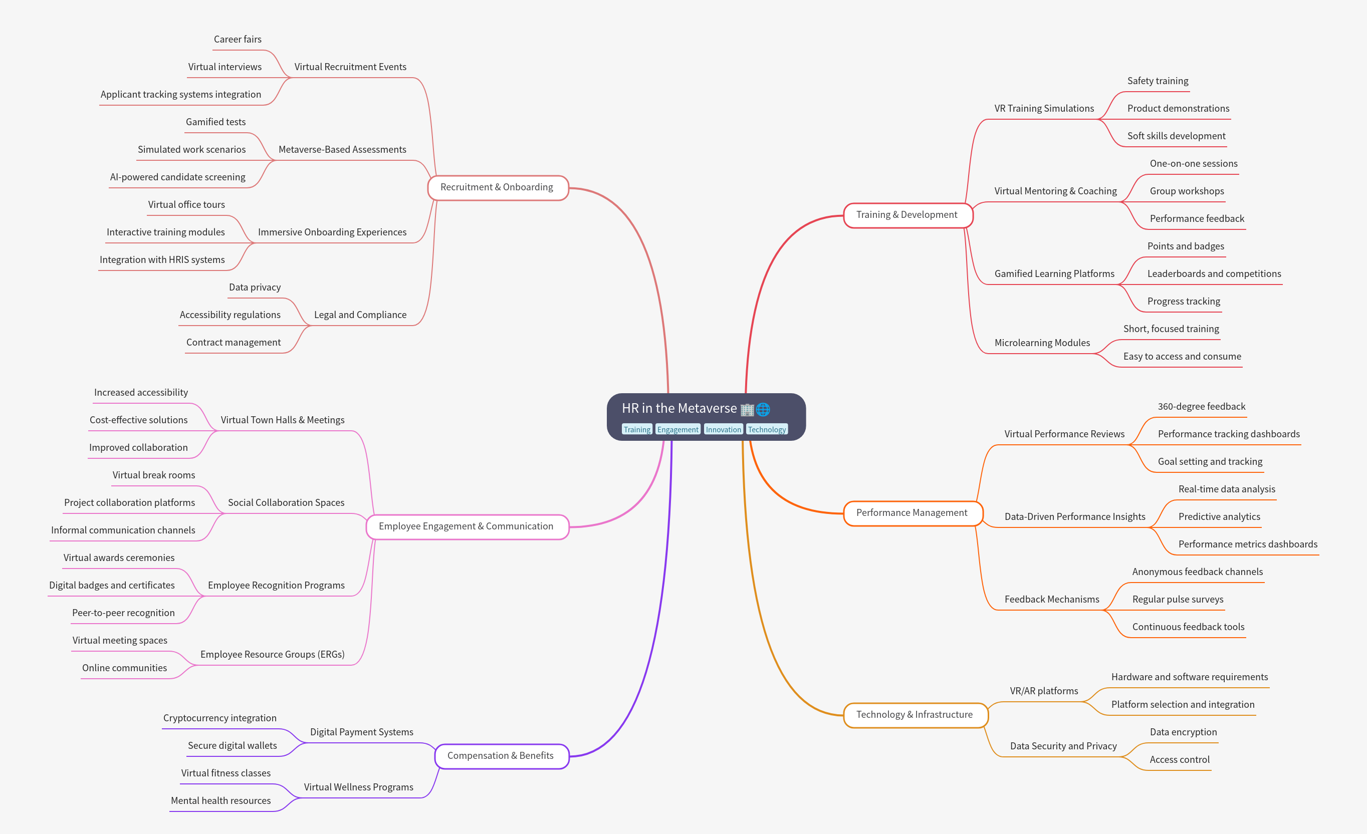 HR in the Metaverse: A Comprehensive Guide