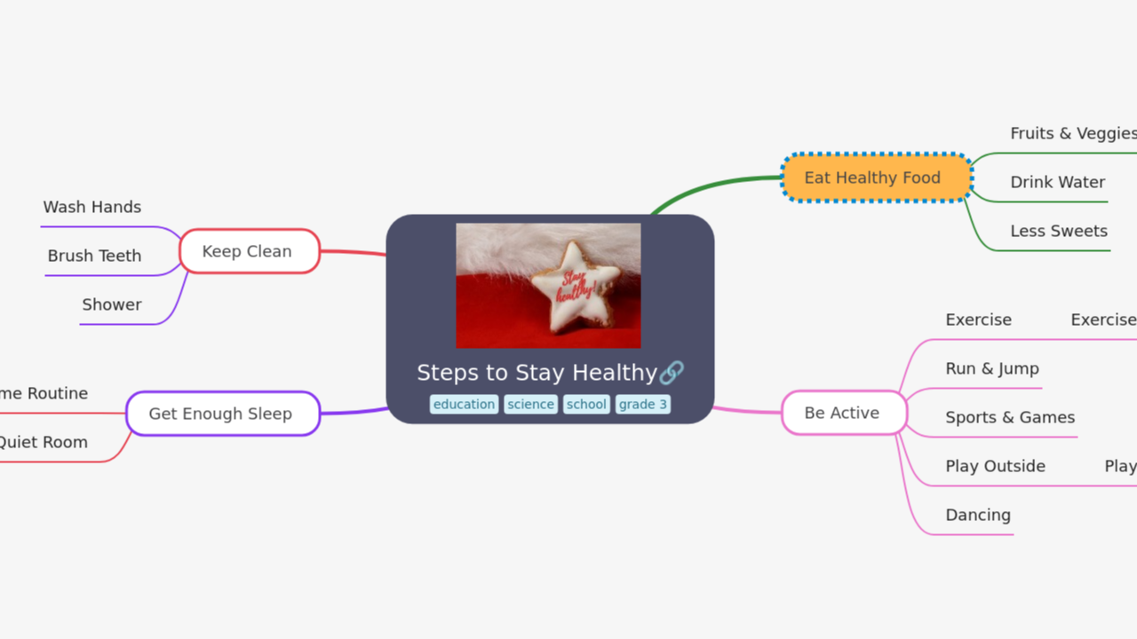 Mind Map:Steps to Stay Healthy ...