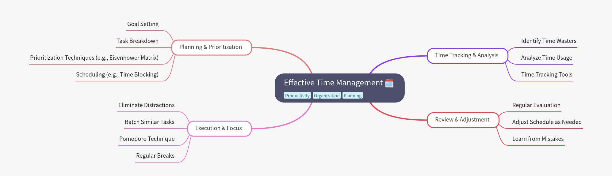 Mastering Effective Time Management Strategies