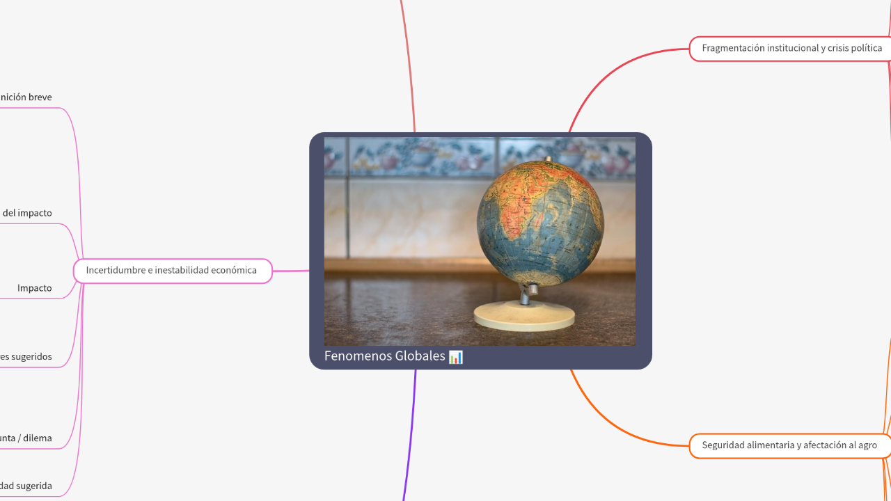 Mind Map:Fenomenos Globales ...