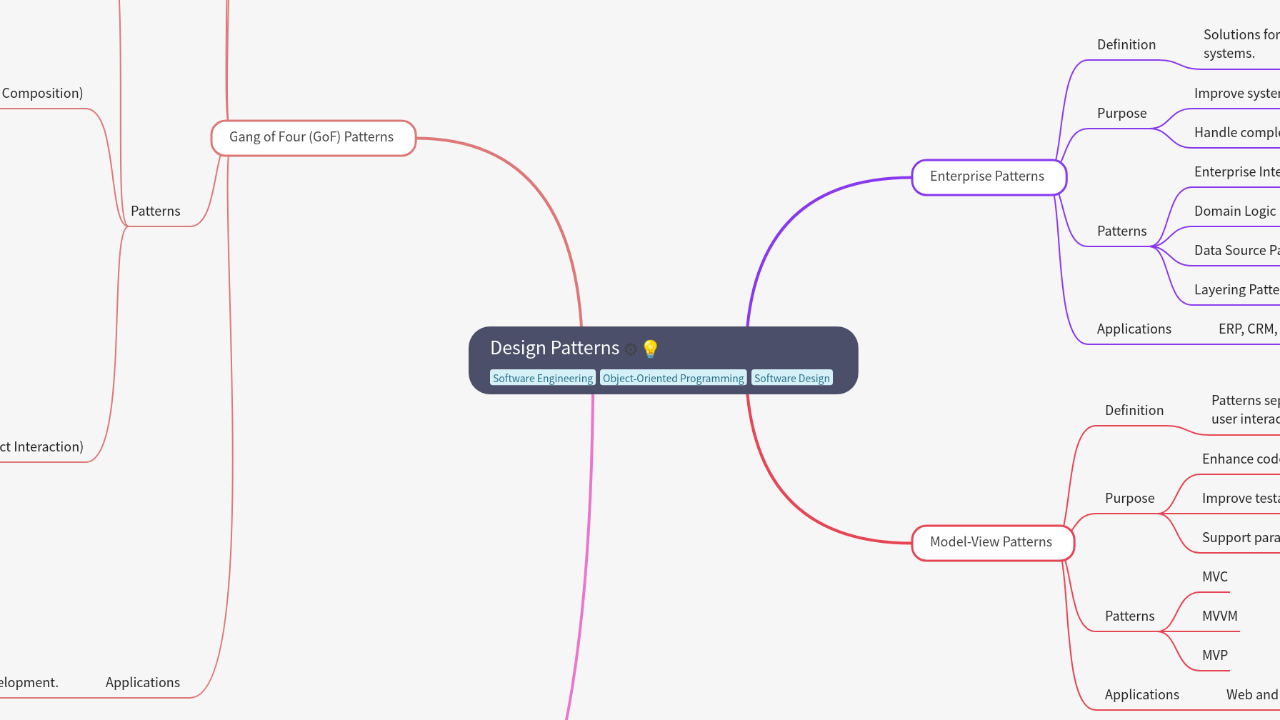 Mind Map:Design Patterns ...