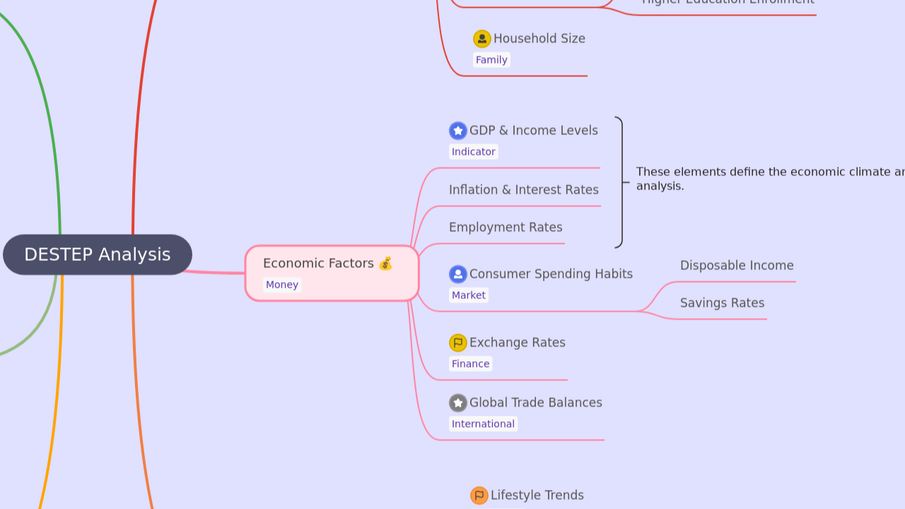 DESTEP Analysis