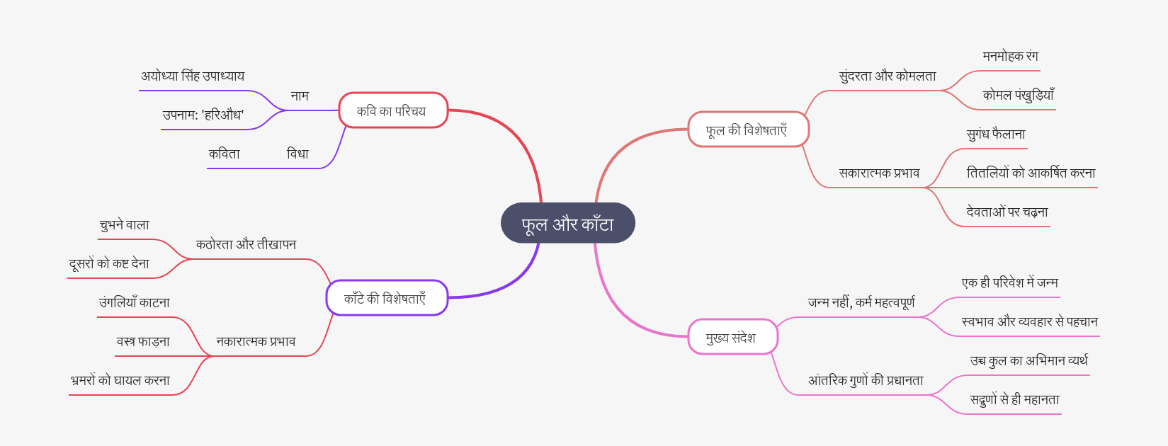 Flower and Thorn: A Poetic Lesson on Character