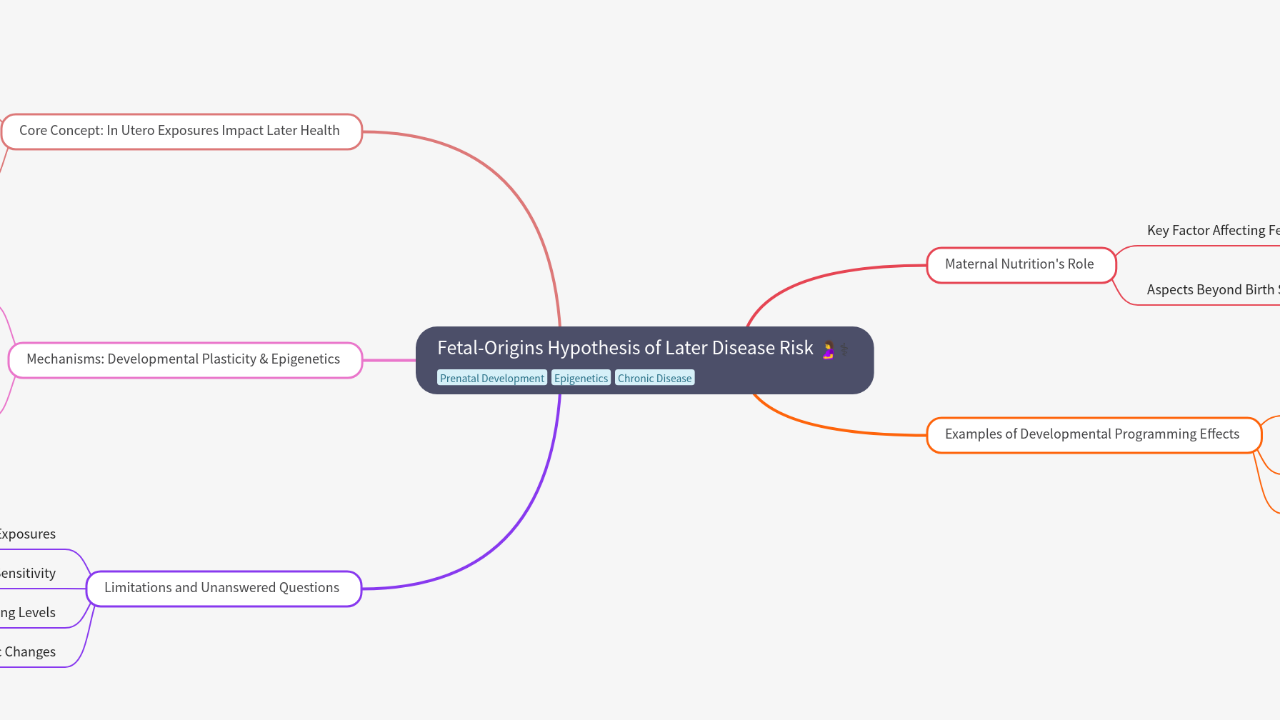 Fetal-Origins Hypothesis of Later Disease Risk
