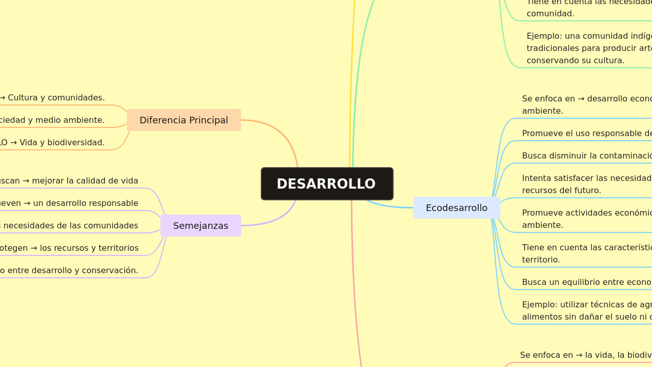 DESARROLLO