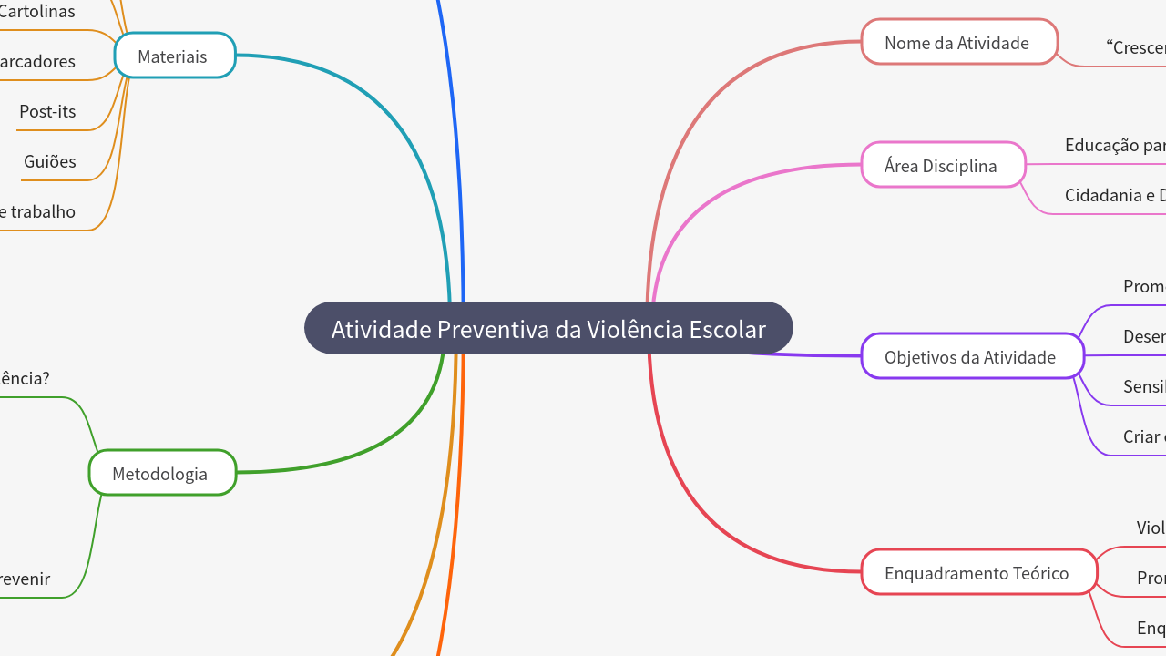 Mind Map:Atividade Preventiva da Violência Escolar ...