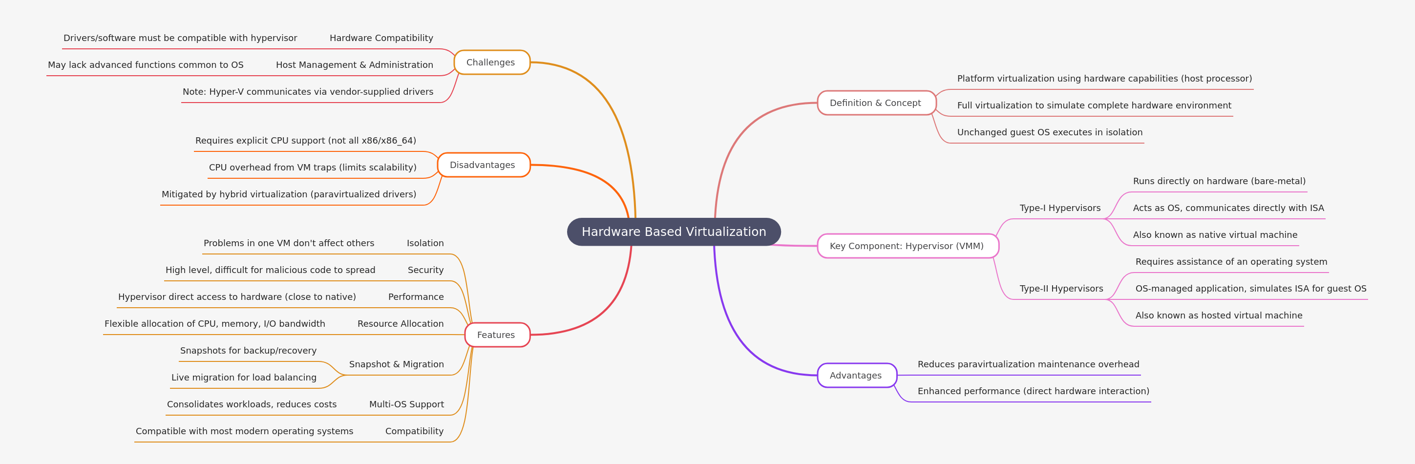 Hardware-Based Virtualization Explained