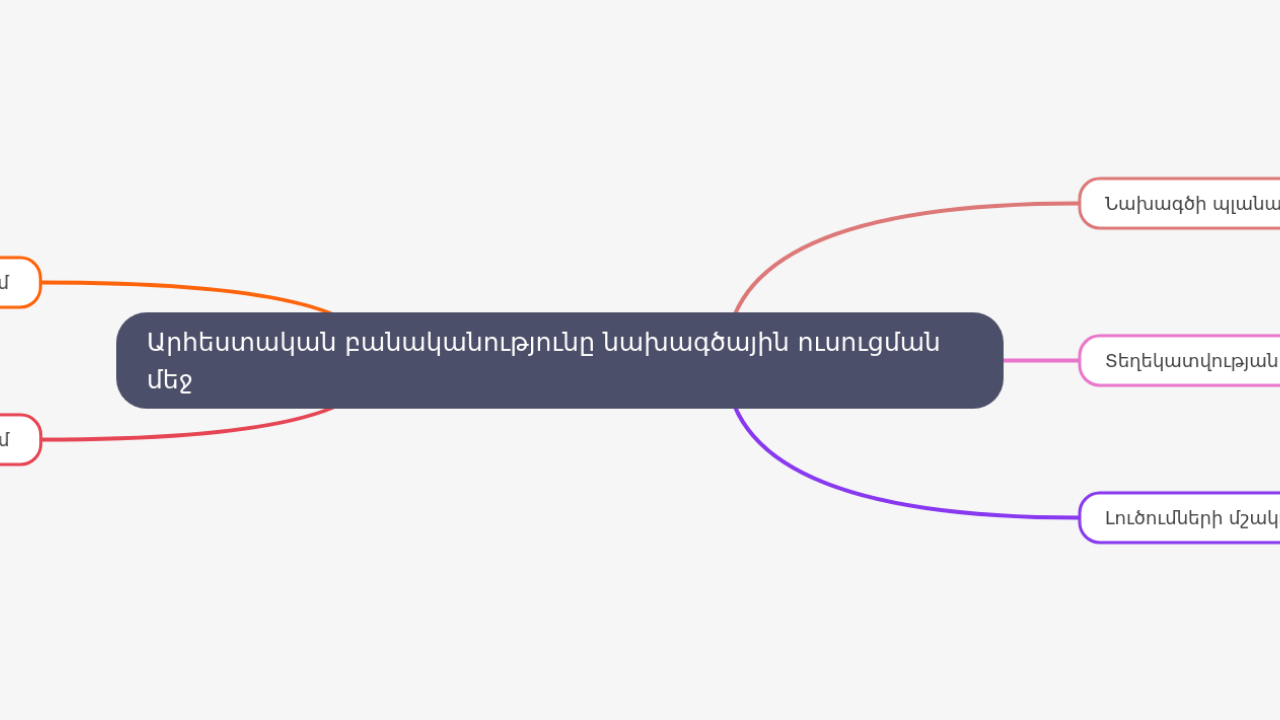 Mind Map:Արհեստական բանականությունը նախագծային ուսուցման մեջ ...