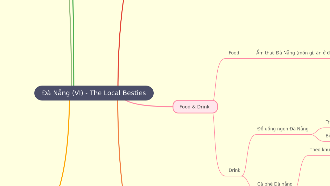 Mind Map:Đà Nẵng (VI) - The Local Besties ...