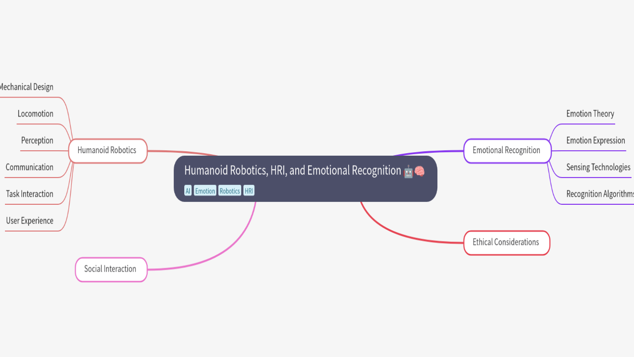 Mind Map:Humanoid Robotics, HRI, and Emotional Recognition ...