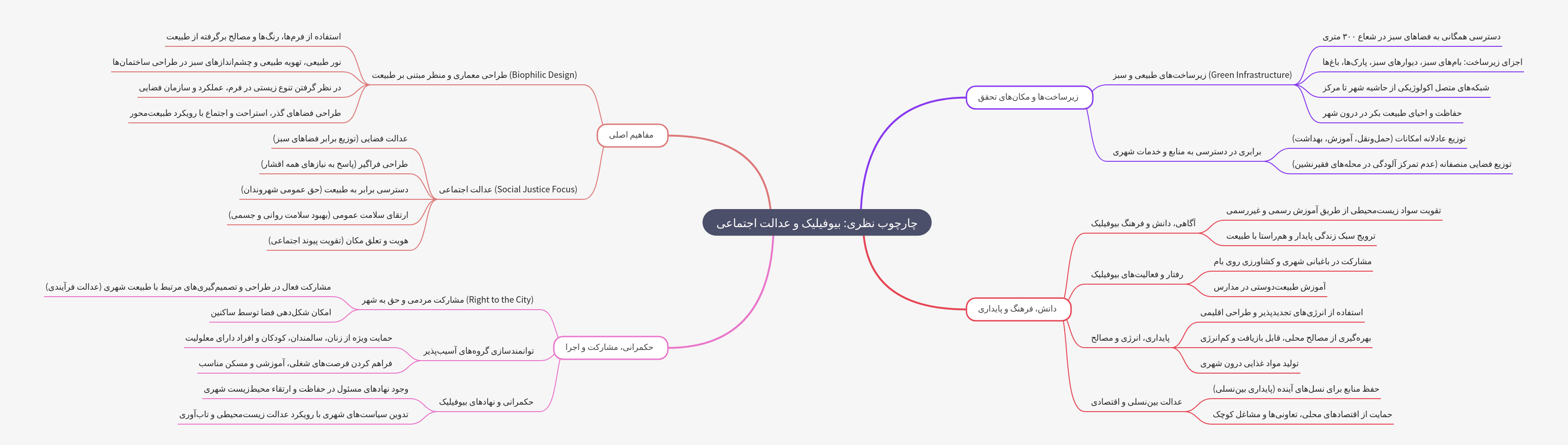 Biophilic Design and Social Justice: A Theoretical Framework