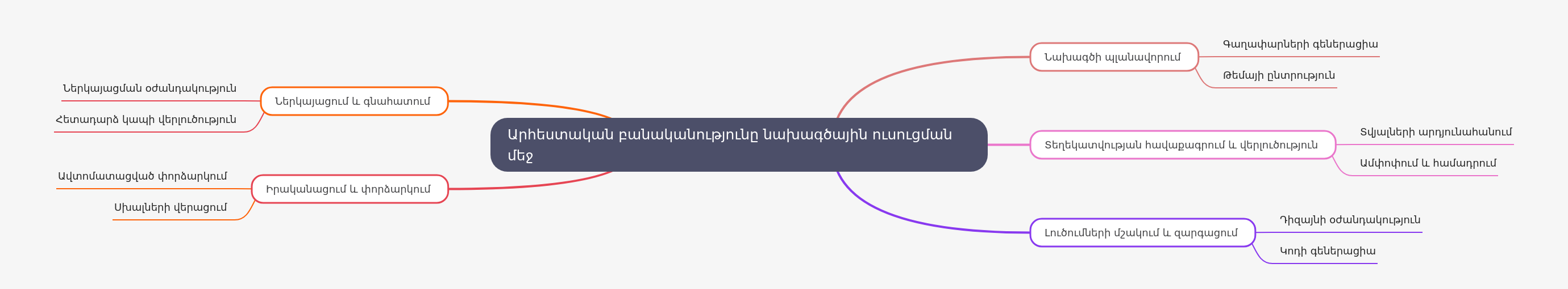 AI in Project-Based Learning: A Comprehensive Guide