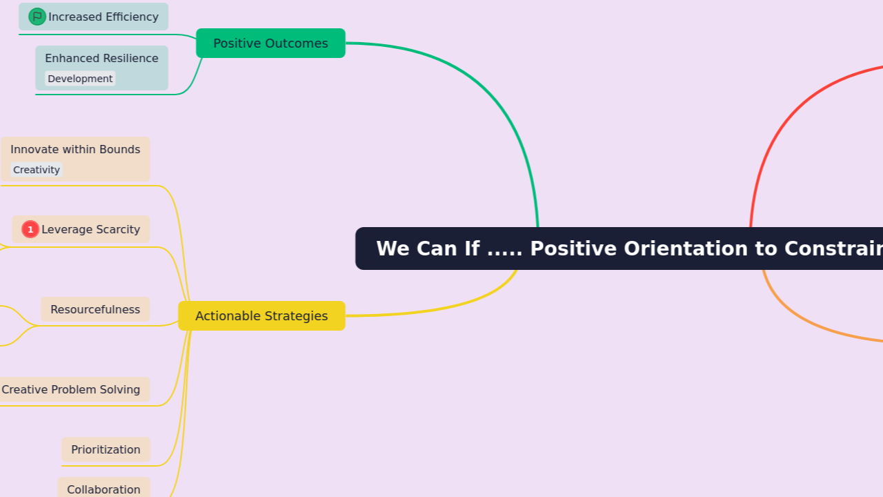 We Can If ..... Positive Orientation to Constraints
