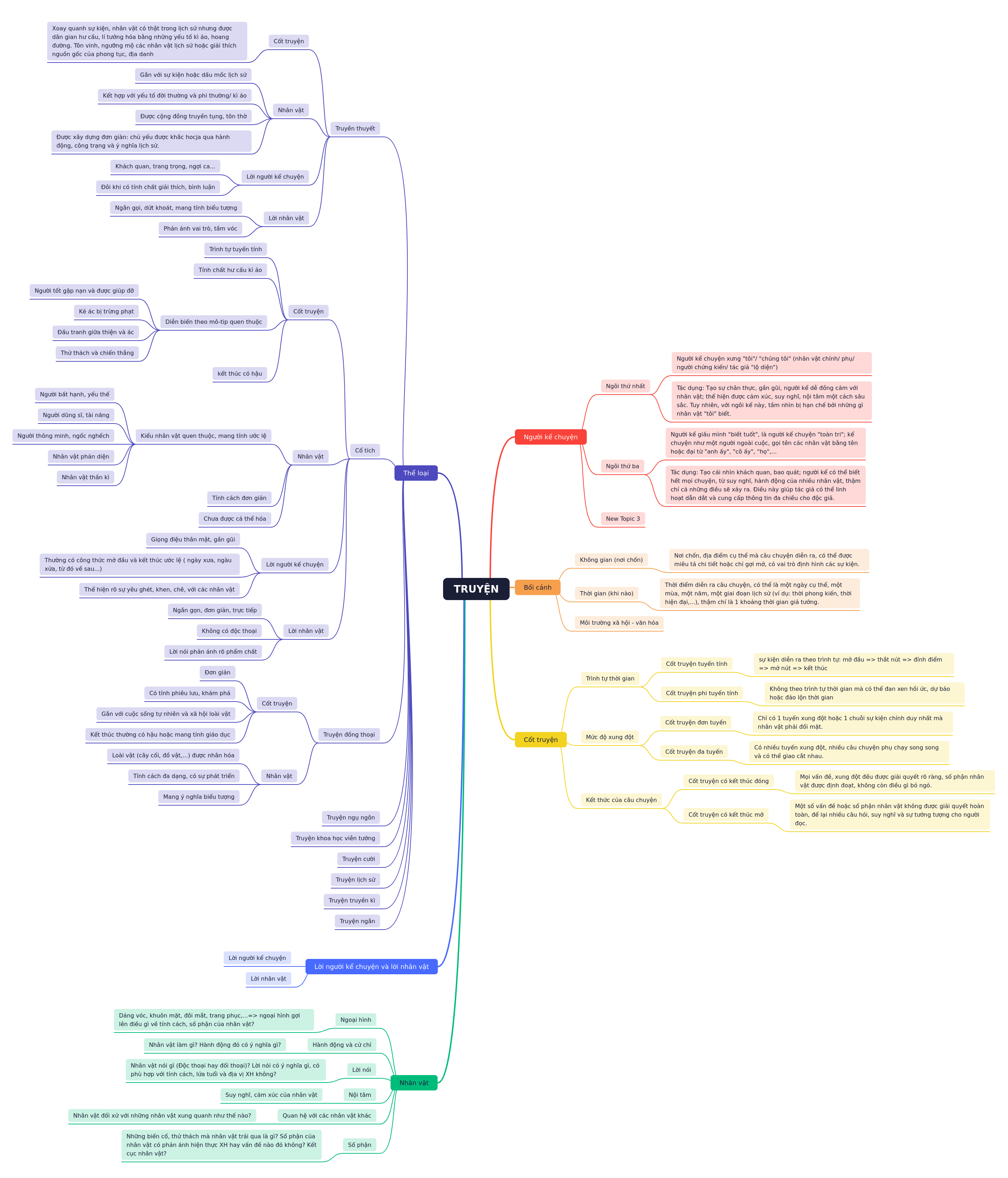 Understanding Key Elements of a Story