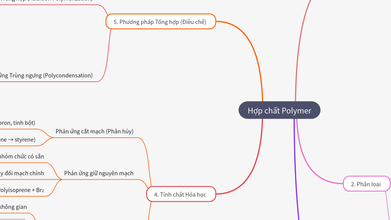 Mind Map:Hợp chất Polymer ...