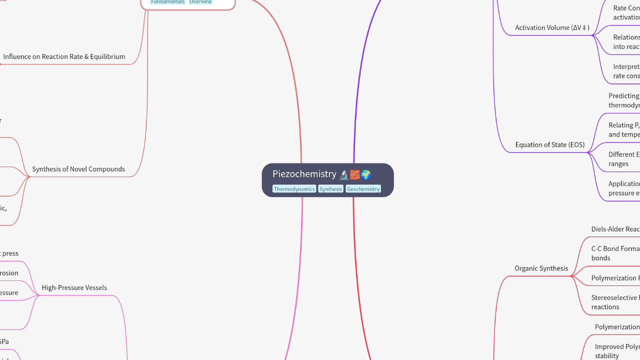 Mind Map:Piezochemistry ...