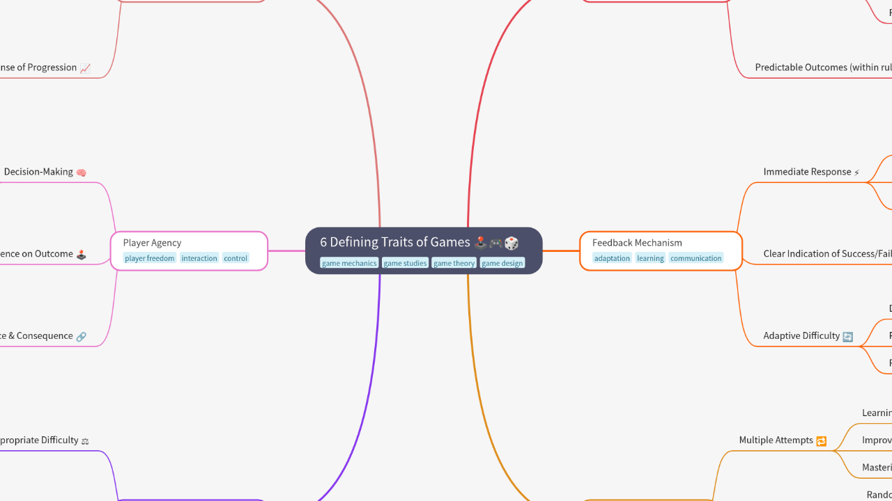 Mind Map:6 Defining Traits of Games ...