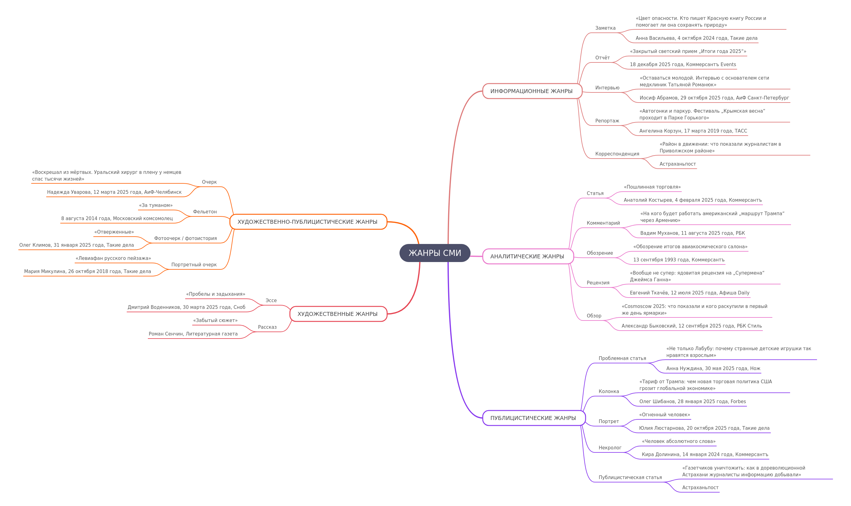 Understanding Media Genres: A Comprehensive Guide