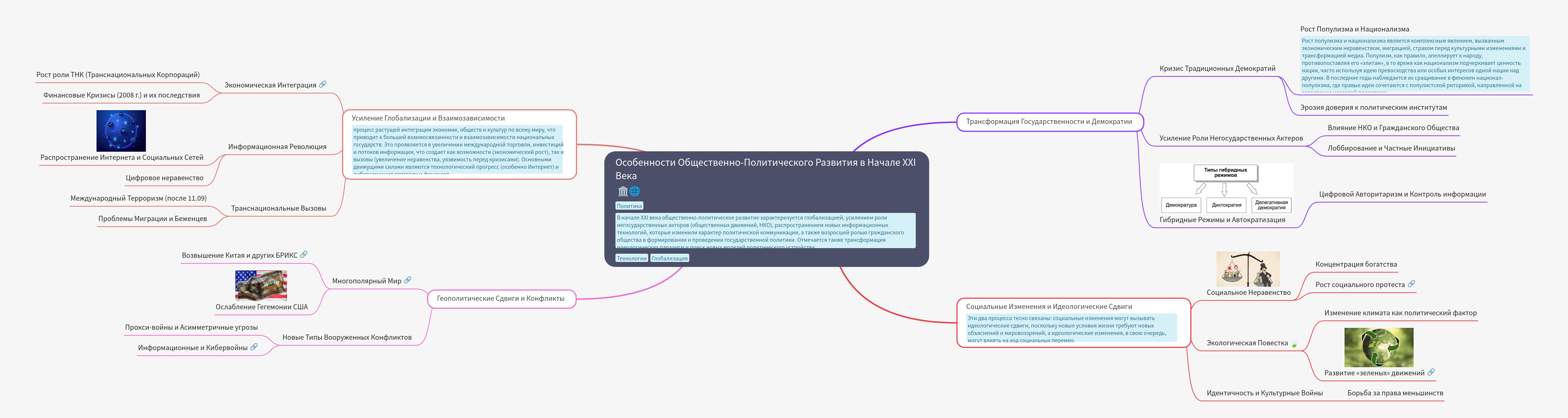 Features of Socio-Political Development in the Early 21st Century