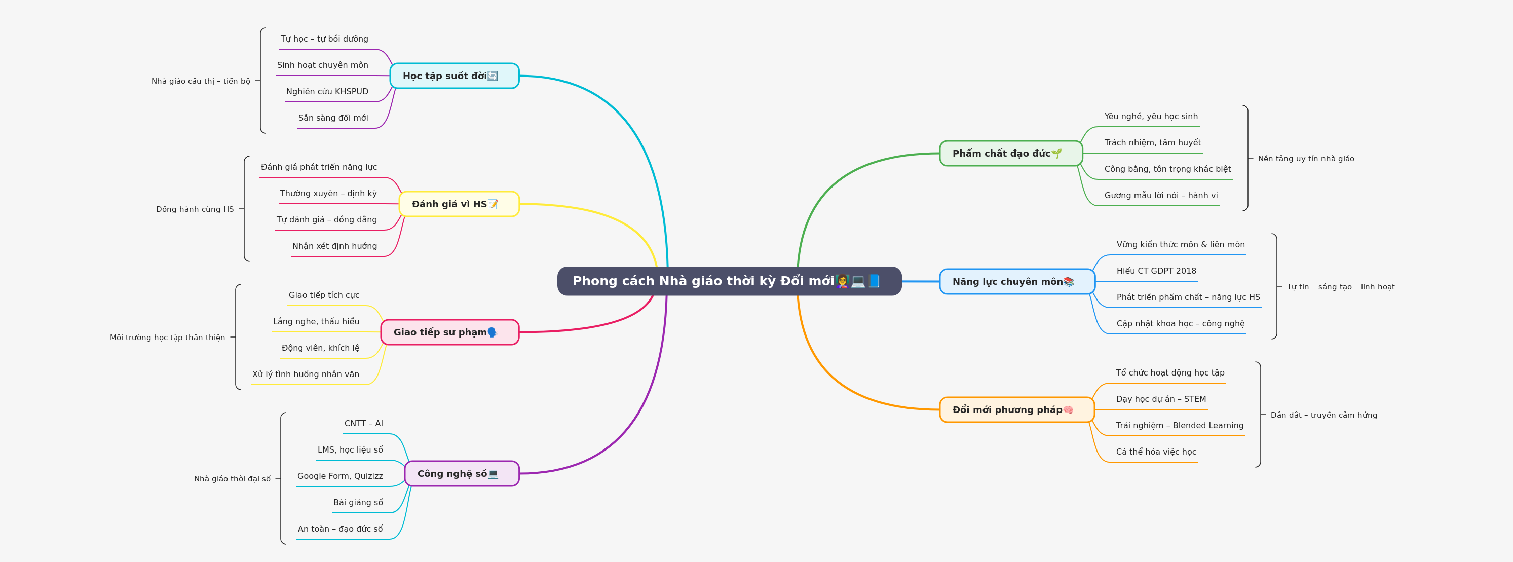 Phong cách Nhà giáo trong thời kỳ Đổi mới