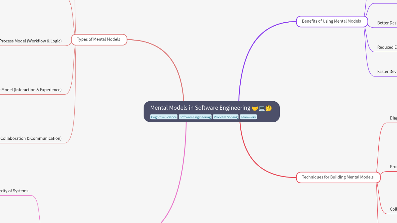 Mental Models in Software Engineering