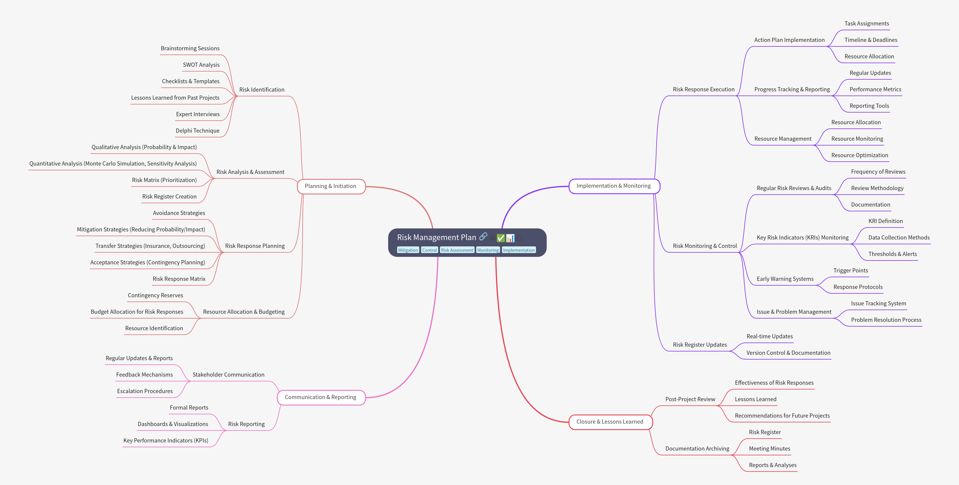 Risk Management Plan: A Comprehensive Guide