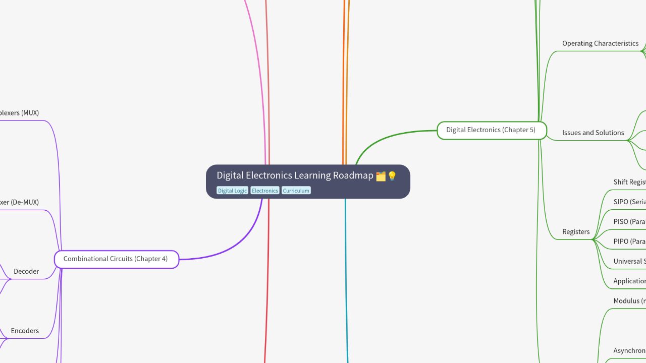 Digital Electronics Learning Roadmap