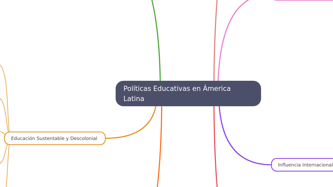 Políticas Educativas en Ámerica Latina