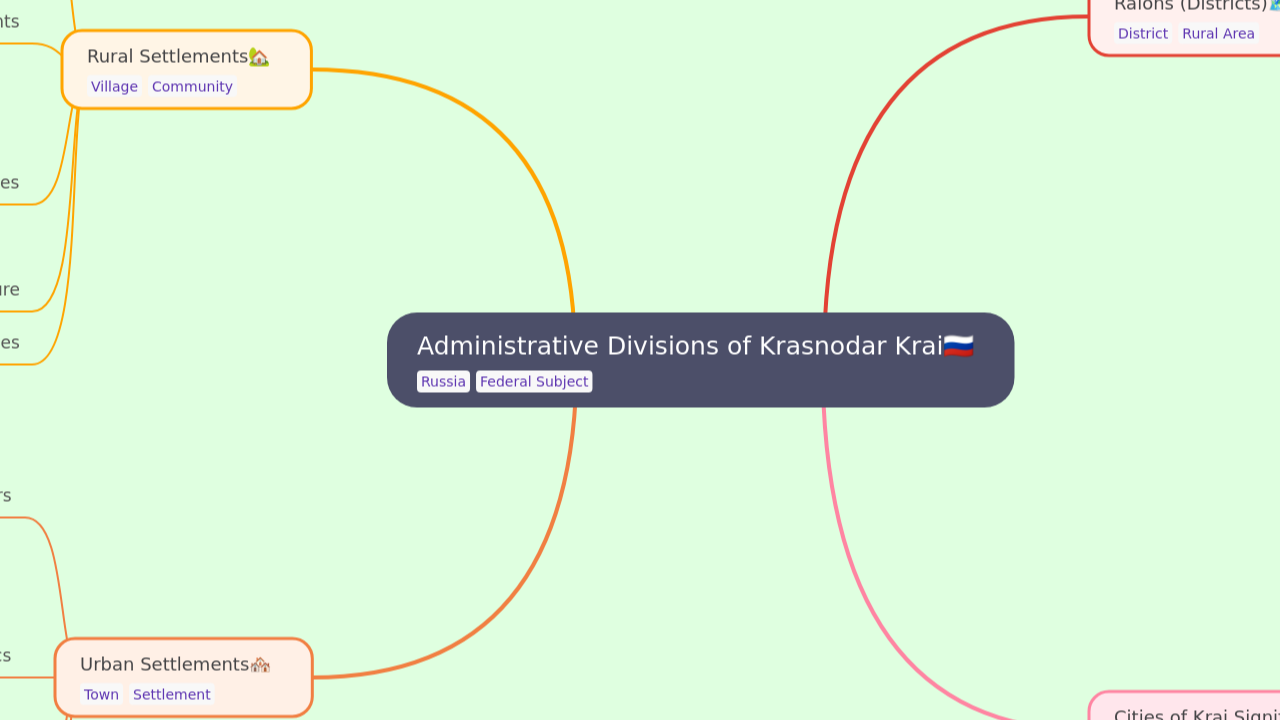 Administrative Divisions of Krasnodar Krai